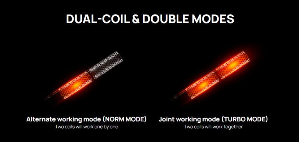 Dual-Coil and Double Modes